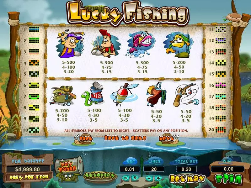Lucky Fishing Slots made by Topgame - Info and Rules