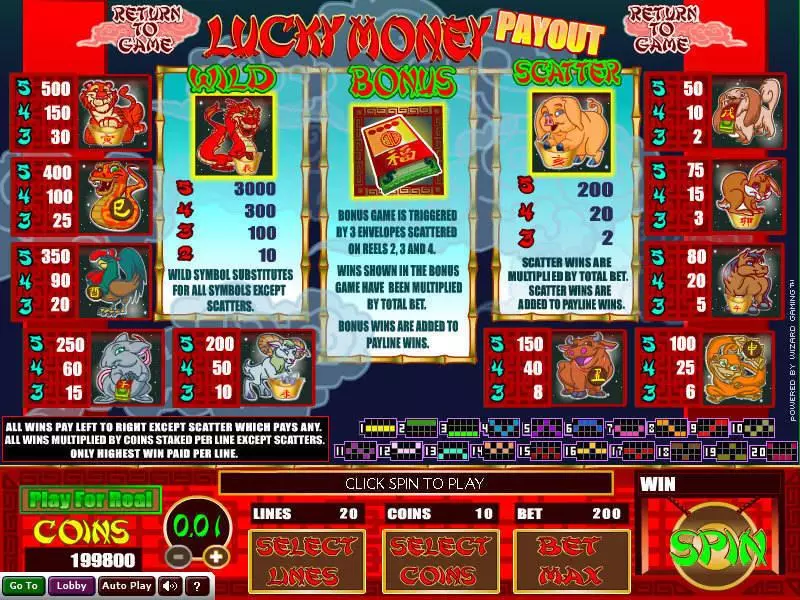 Lucky Money Slots made by Wizard Gaming - Info and Rules