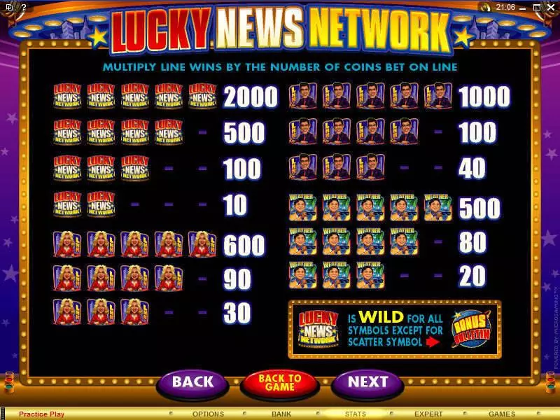 Lucky News Network Slots made by Microgaming - Info and Rules