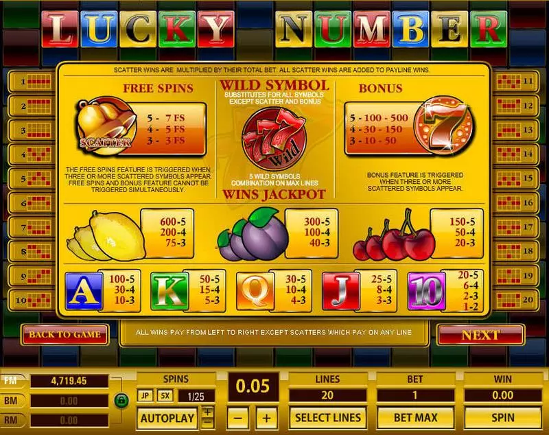 Lucky Number Slots made by Topgame - Info and Rules
