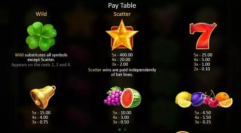 Lucky Staxx Slots made by Playson - Paytable