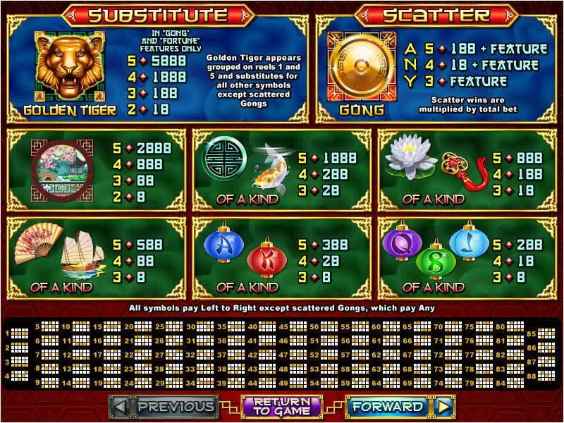 Lucky Tiger Slots made by RTG - Info and Rules