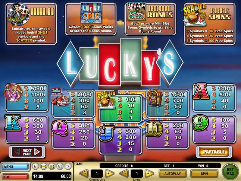 Lucky's Diner Slots made by GTECH - Info and Rules