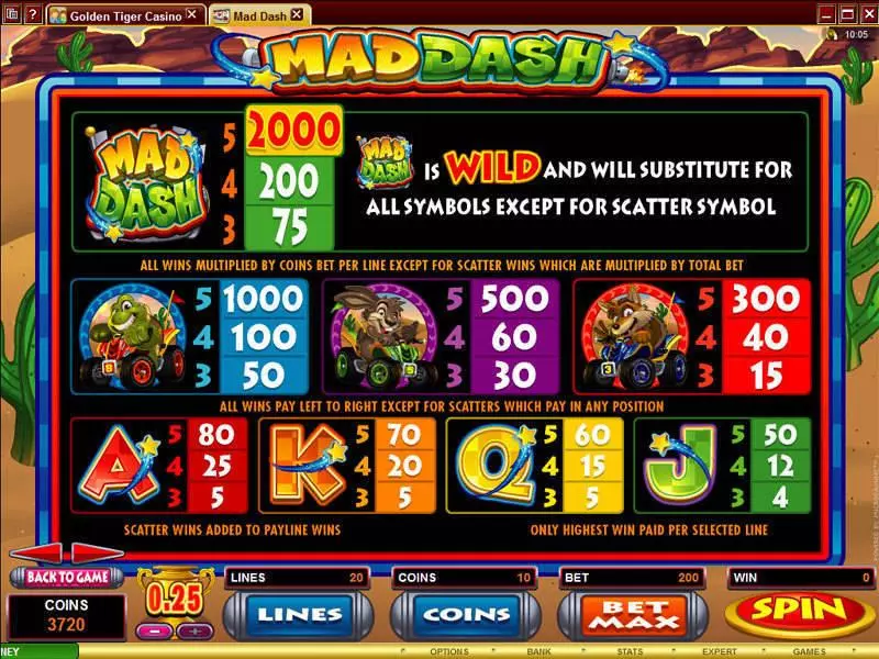 Mad Dash Slots made by Microgaming - Info and Rules