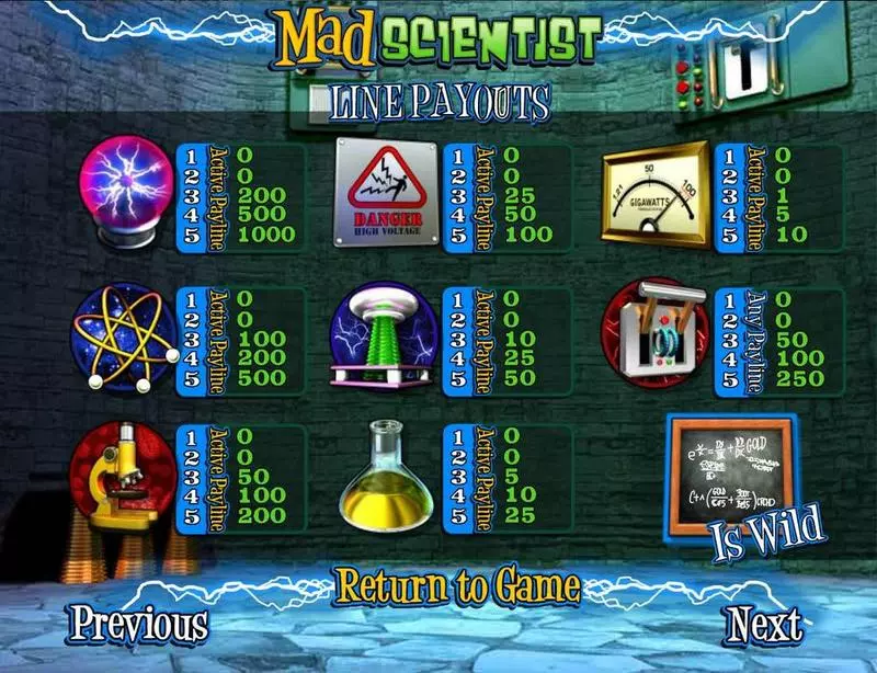 Mad Scientist Slots made by BetSoft - Paytable