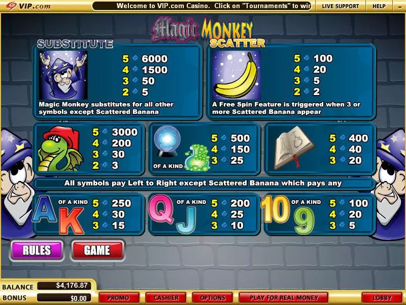 Magic Monkey Slots made by WGS Technology - Info and Rules