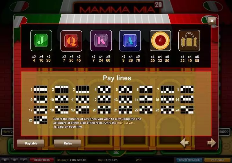 Mamma Mia Slots made by 1x2 Gaming - Paytable