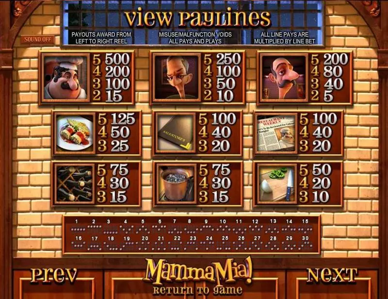 Mamma Mia Slots made by BetSoft - Paytable
