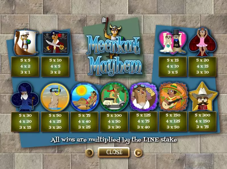 Meerkat Mayhem Slots made by Wagermill - Info and Rules