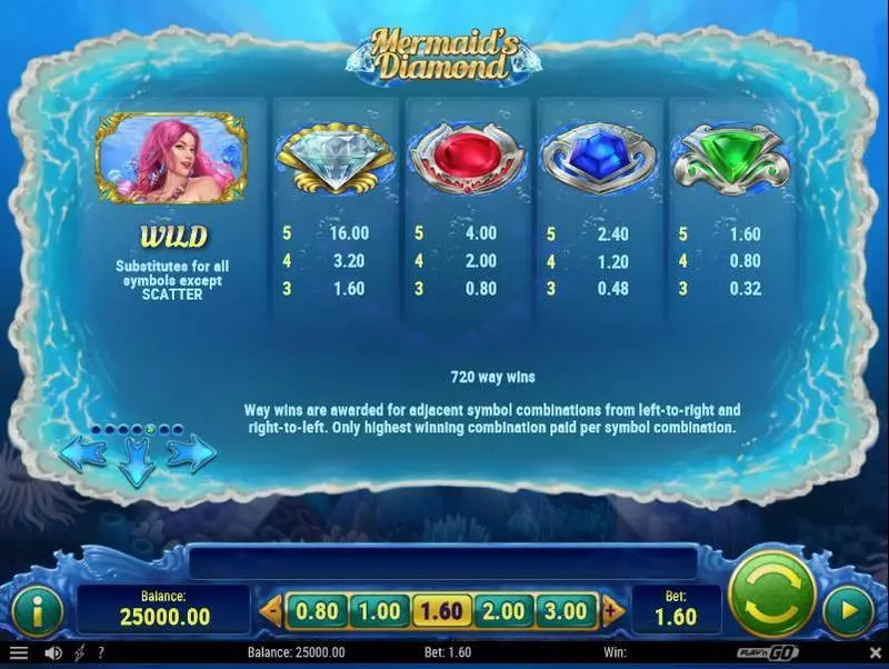 Mermaid's Diamonds Slots made by Play'n GO - Paytable