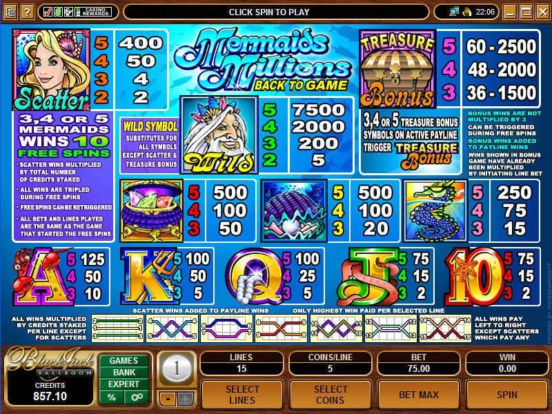 Mermaids Millions Slots made by Microgaming - Info and Rules