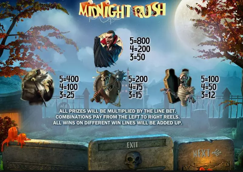Midnight Rush Slots made by Sheriff Gaming - Info and Rules