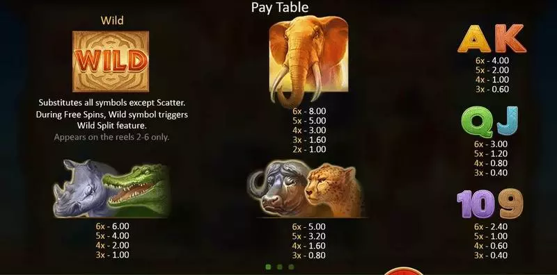 Mighty Africa Slots made by Playson - Paytable