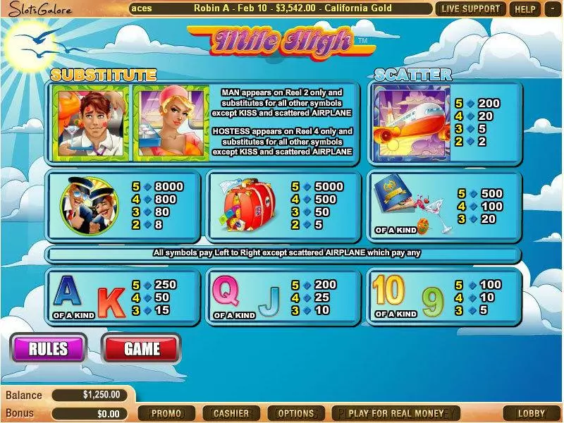 Mile High Slots made by WGS Technology - Info and Rules