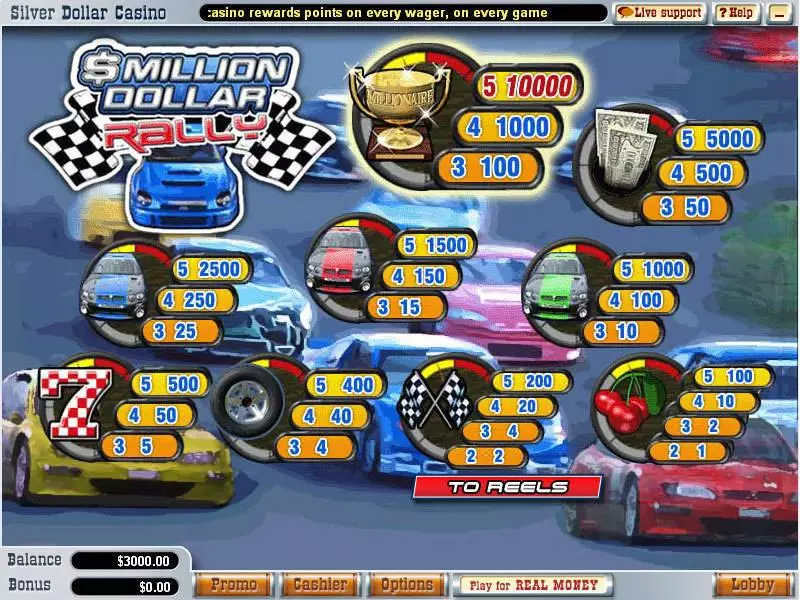 Million Dollar Rally Slots made by WGS Technology - Info and Rules