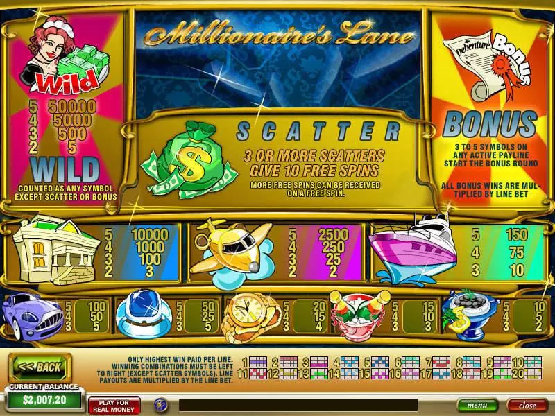 Millionaire's Lane Slots made by PlayTech - Info and Rules