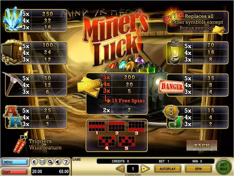 Miner's Luck Slots made by GTECH - Info and Rules