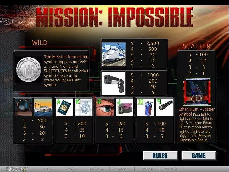 Mission Impossible Slots made by bwin.party - Info and Rules