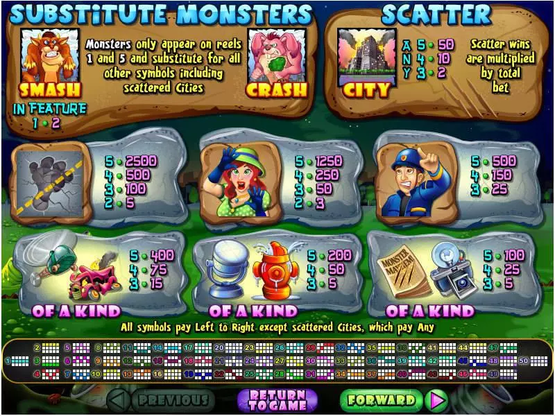 Monster Mayhem Slots made by RTG - Info and Rules