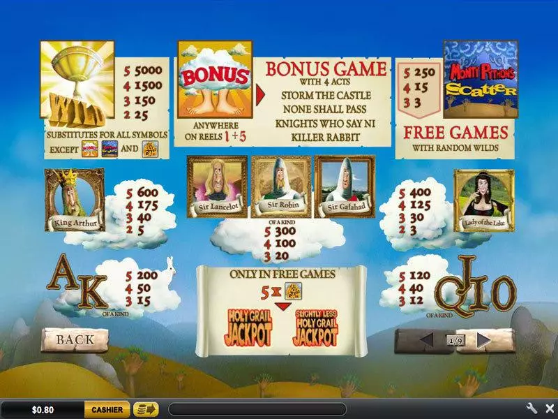 Monty Python's Spamalot Slots made by PlayTech - Info and Rules