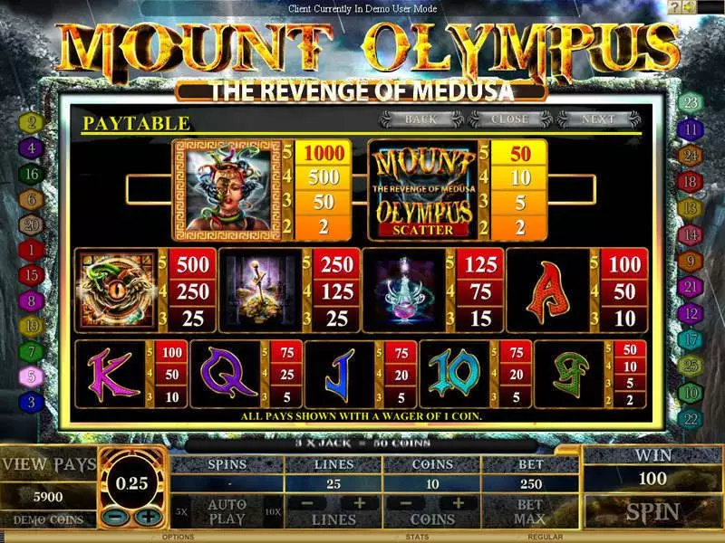 Mount Olympus - Revenge of Medusa Slots made by Genesis - Info and Rules