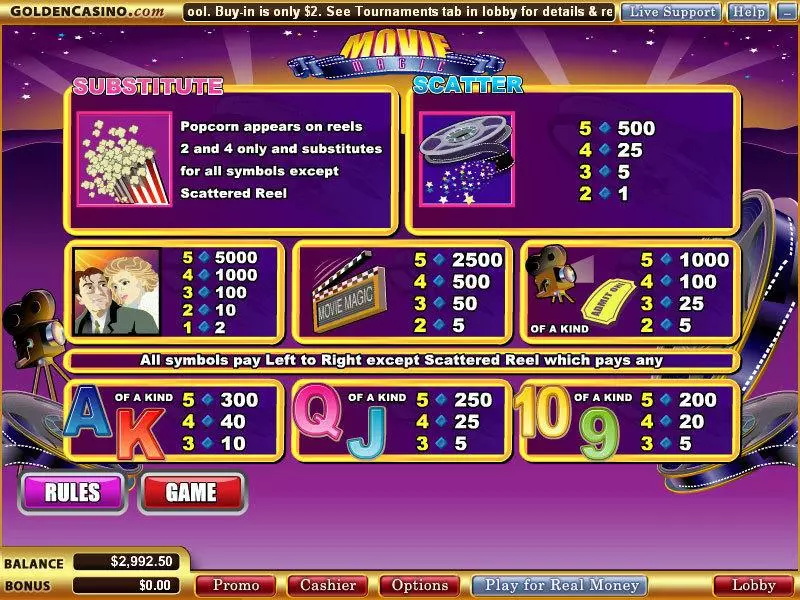 Movie Magic Slots made by WGS Technology - Info and Rules