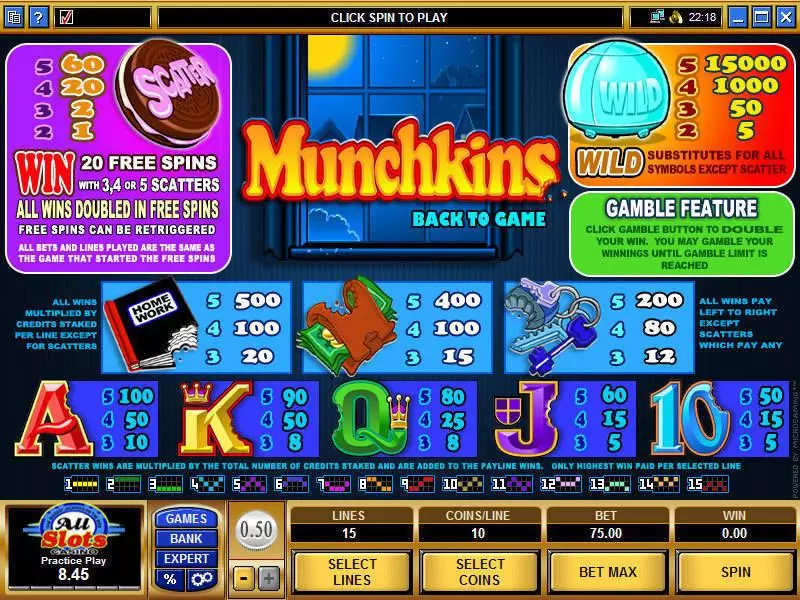 Munchkins Slots made by Microgaming - Info and Rules