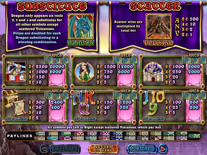Mystic Dragon Slots made by RTG - Info and Rules