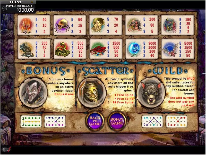 Mystic Slots made by GamesOS - Info and Rules