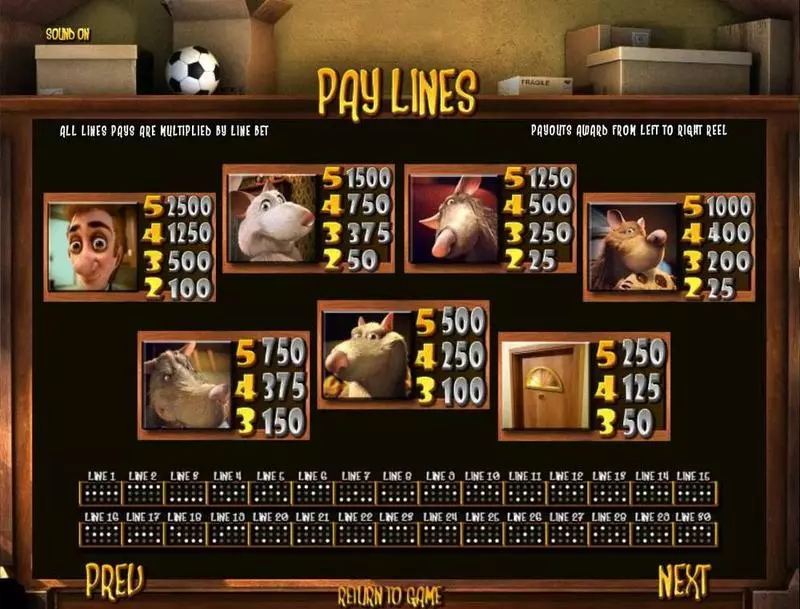 Ned and his Friends Slots made by BetSoft 