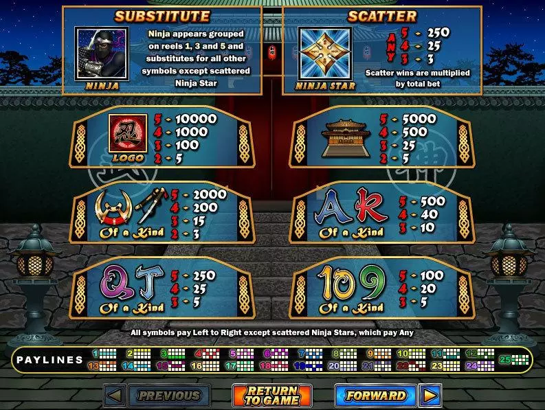 Ninja Star Slots made by RTG - Info and Rules