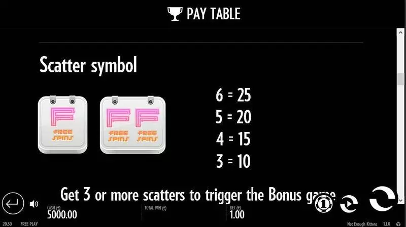 Not Enough Kittens Slots made by Thunderkick - Paytable