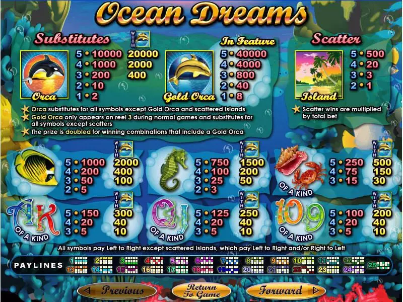Ocean Dreams Slots made by RTG - Info and Rules