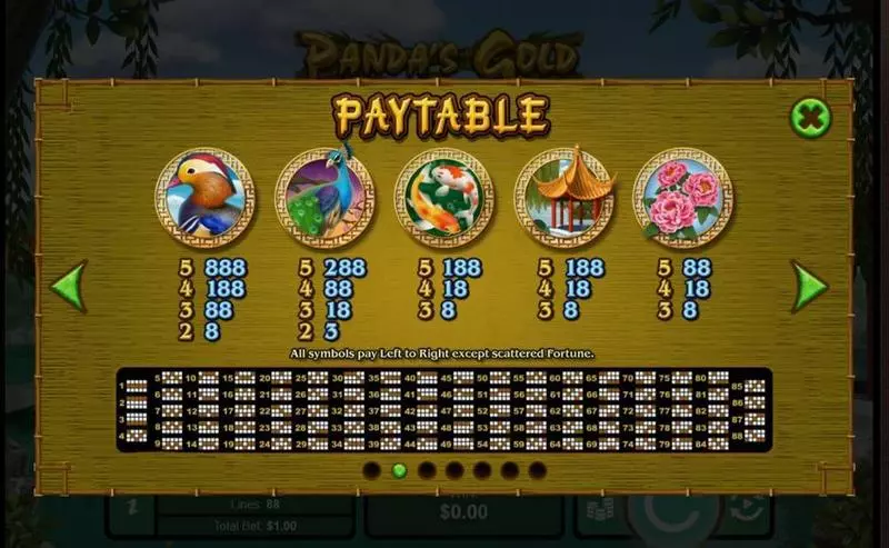 Panda's Gold Slots made by RTG - Paytable