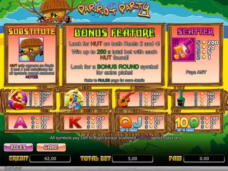 Parrot Party Slots made by bwin.party - Info and Rules