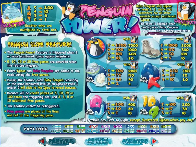 Penguin Power Slots made by RTG - Info and Rules