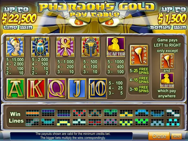 Pharaoh's Gold Slots made by Byworth - Info and Rules