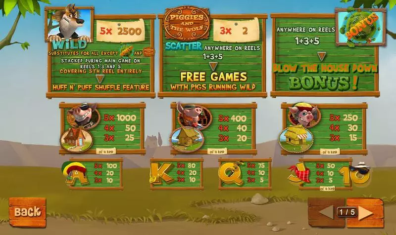 Piggies and the Wolf Slots made by PlayTech - Info and Rules