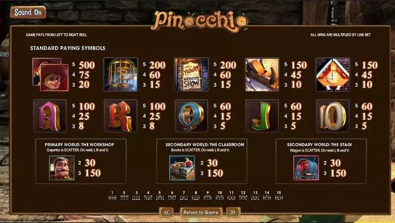 Pinocchio Slots made by BetSoft - Info and Rules