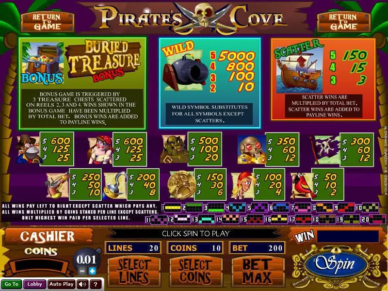Pirate's Cove Slots made by Wizard Gaming - Info and Rules