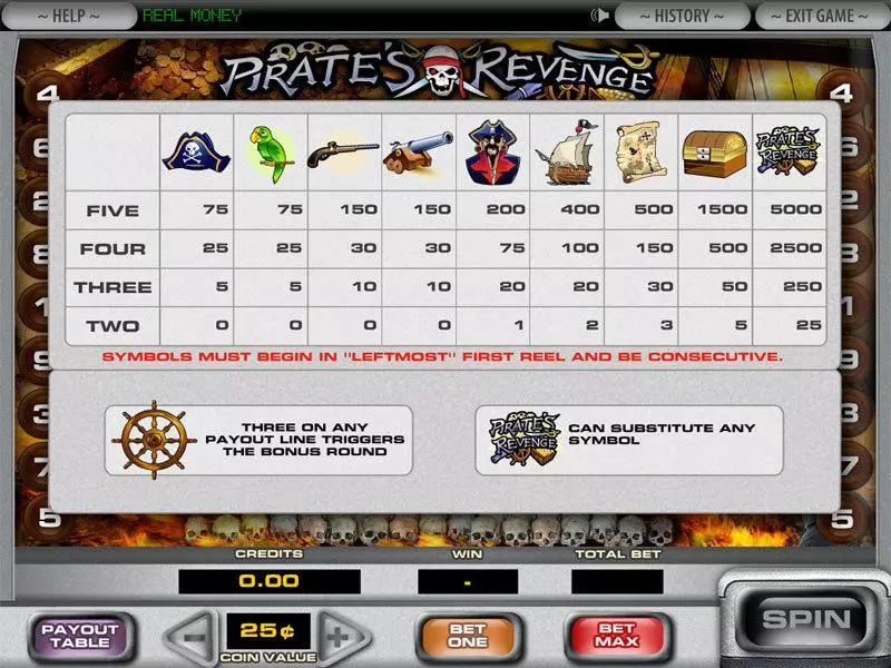 Pirate's Revenge Slots made by DGS - Info and Rules