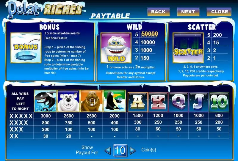 Polar Riches  Slots made by Amaya - Info and Rules