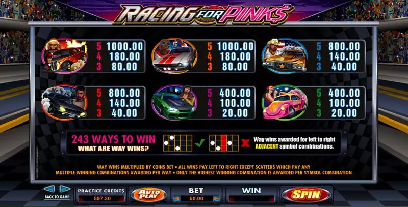 Racing For Pinks Slots made by Microgaming - Info and Rules