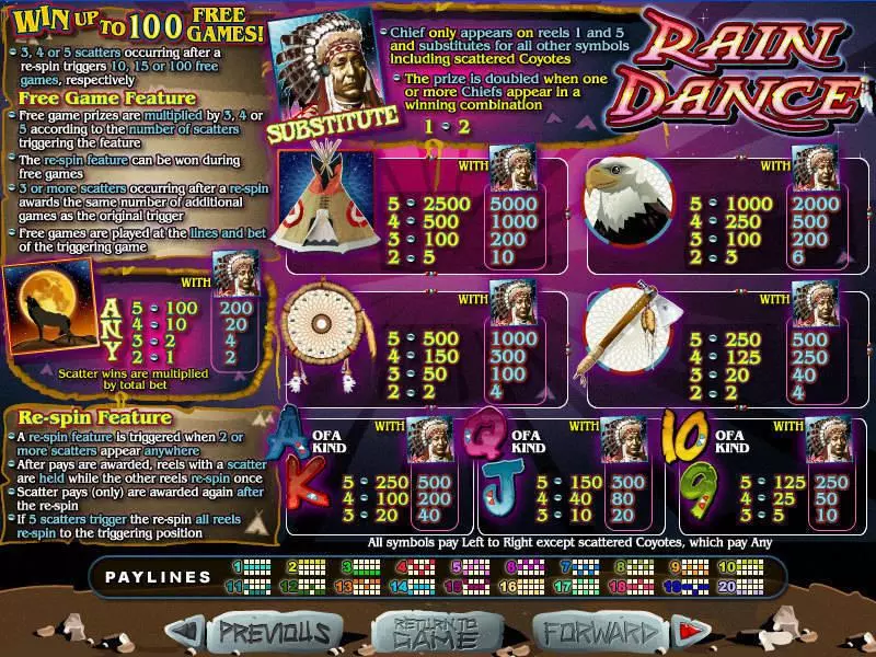 Rain Dance Slots made by RTG - Info and Rules