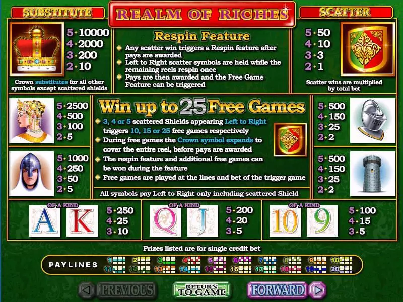 Realm of Riches Slots made by RTG - Info and Rules