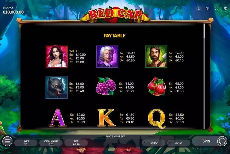 Red Cap Slots made by Endorphina - Paytable