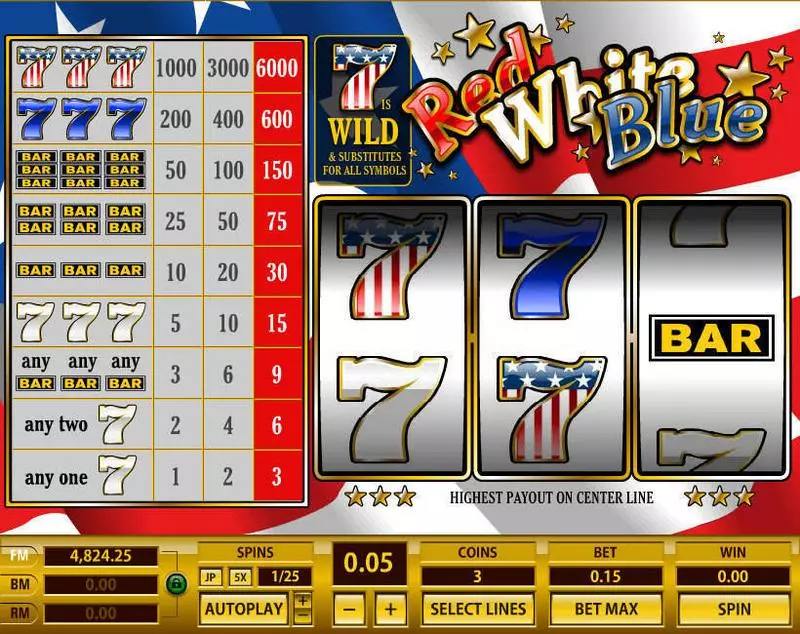 Red White Blue 1 Line Slots made by Topgame - Main Screen Reels