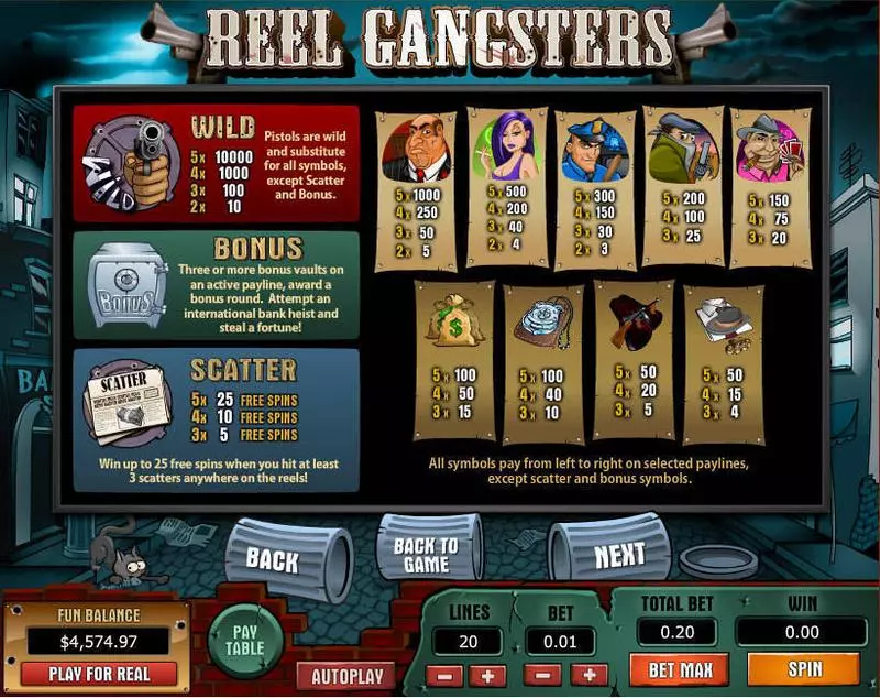 Reel Gangsters Slots made by Topgame - Info and Rules