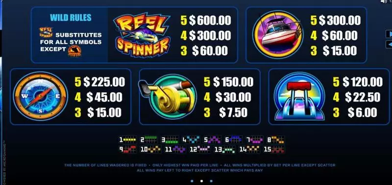 Reel Spinner Slots made by Microgaming - Info and Rules