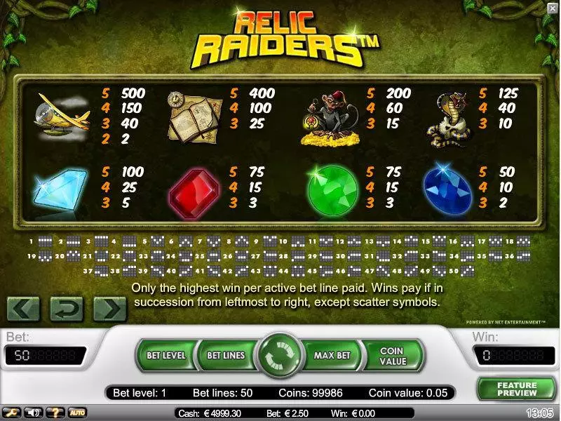 Relic Raiders Slots made by NetEnt - Info and Rules